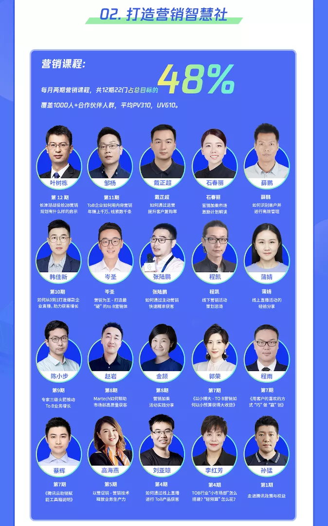 内容营销的三种类型与五个步骤