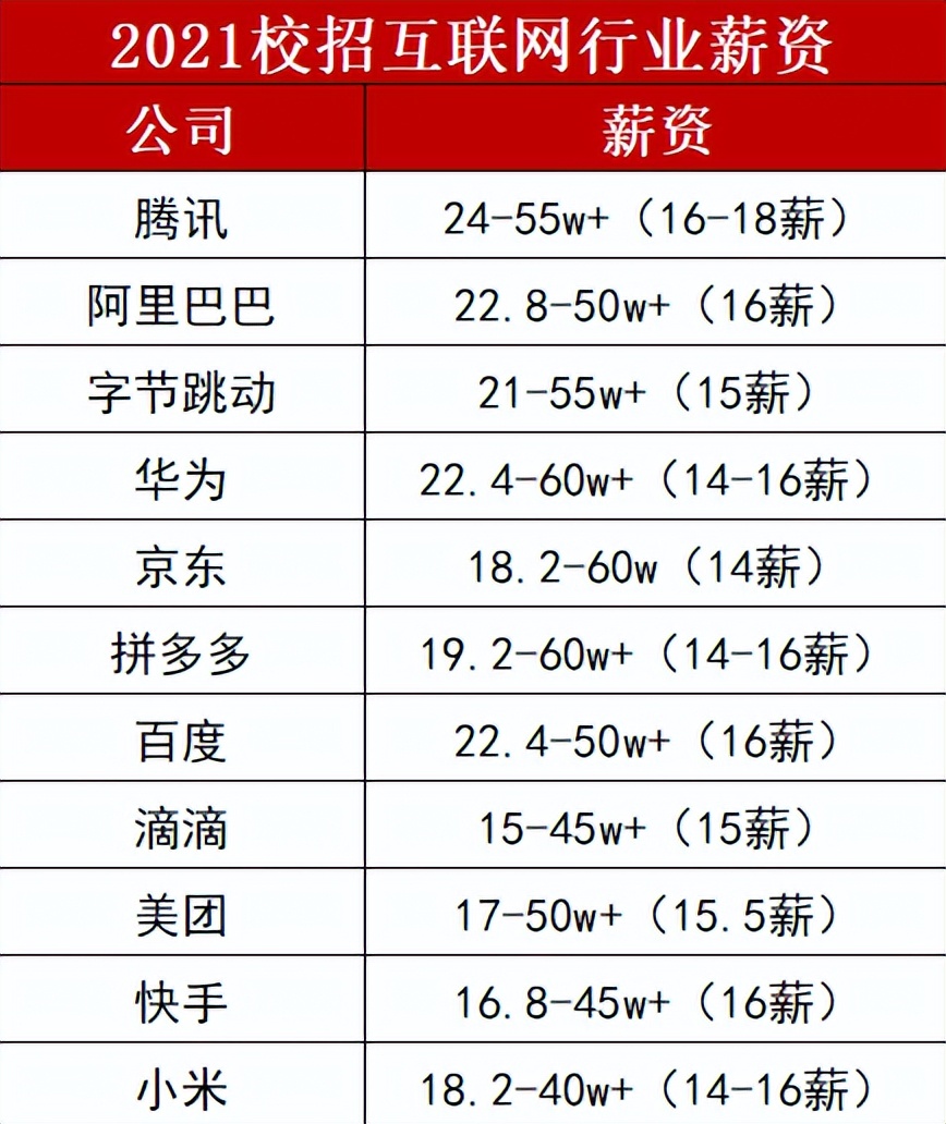 史上最难就业季来了！这一届留学生却被名企哄抢？附：秋招汇总