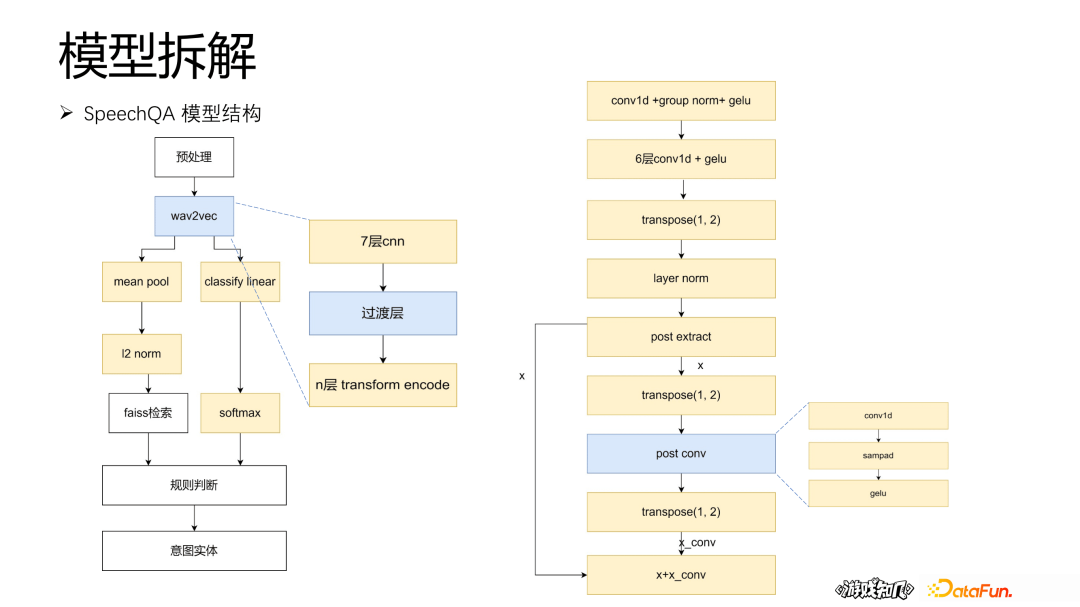 腾讯李正兴：蒸馏、量化、动态batch——深度模型推理加速实践