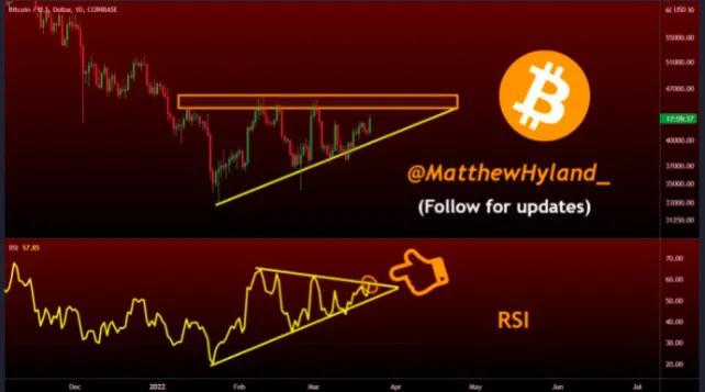 比特币触及 3 周新高，因为新的冲动将 BTC 价格推高至 43.30 美元