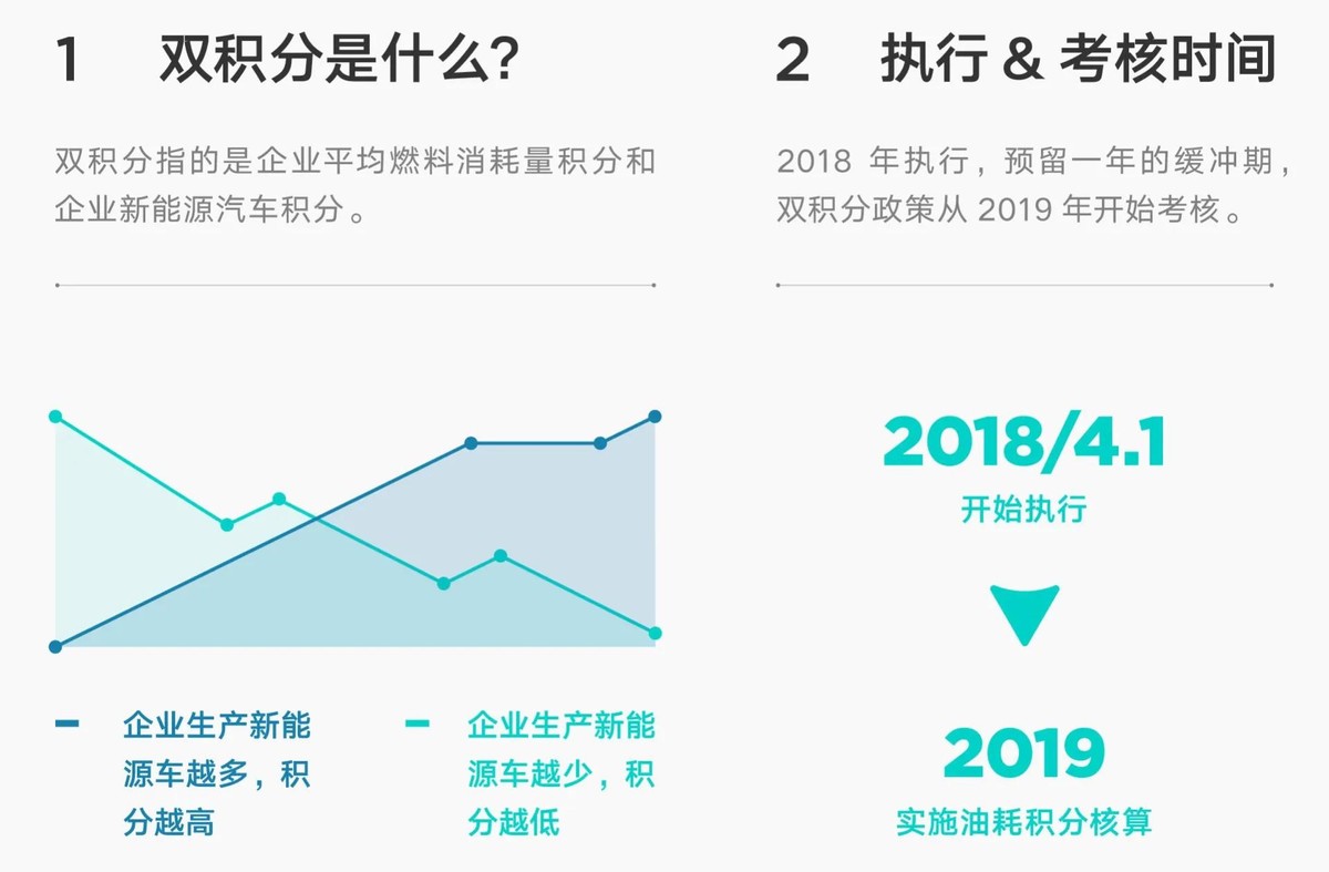 三缸发动机并不受消费者的认可，车企为何非得打造三缸发动机？