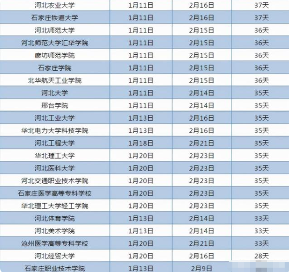 河北大中小学寒假时间已出，较往年统一提前，但迎来一个坏消息