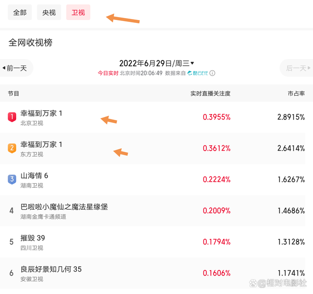 《幸福到万家》首播，赵丽颖演技不俗