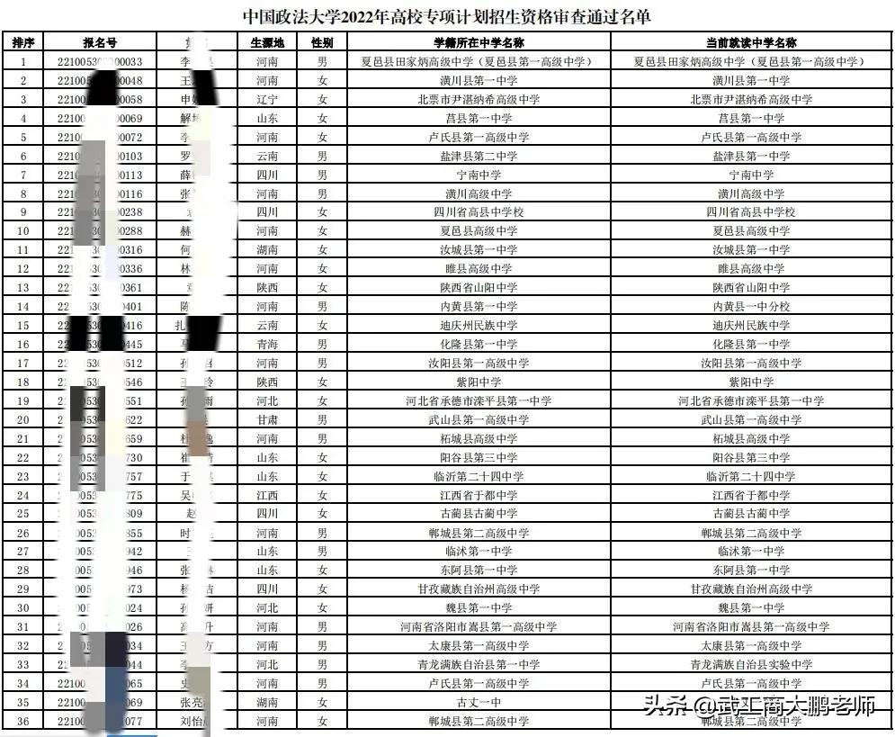 中国政法大学：2022年高考招生计划约两千人，河南位居第一