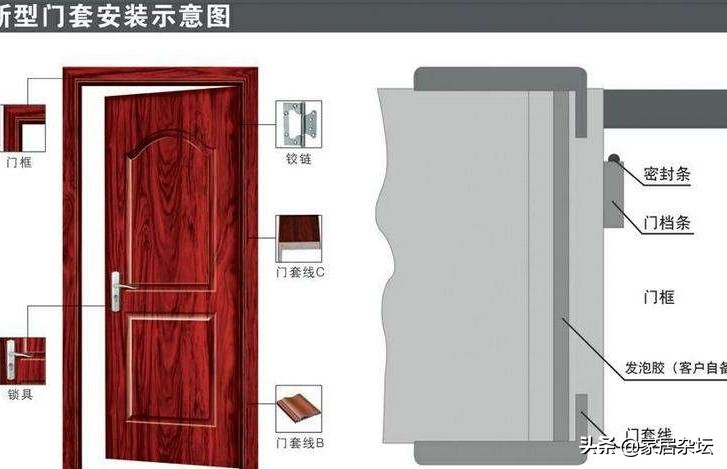 室内门的安装，门套是关键，门套安装的4个过程需要弄清楚