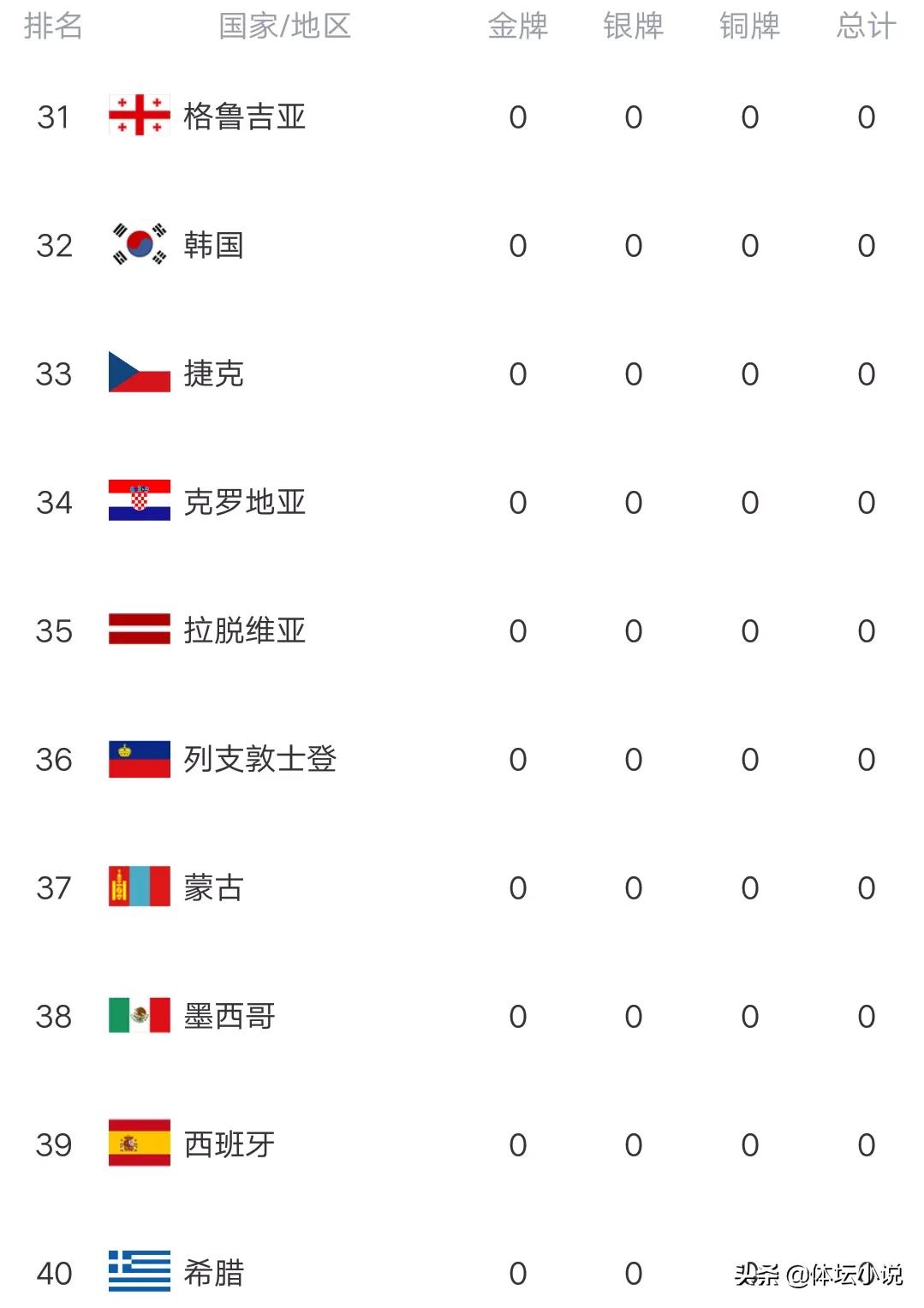 奥运会金牌有哪些国家(冬残奥最终金牌榜：中国霸占金牌奖牌双第一，美国6金，韩国吞蛋)