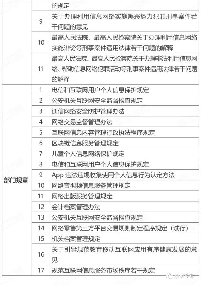 企业数据合规律师业务操作指引