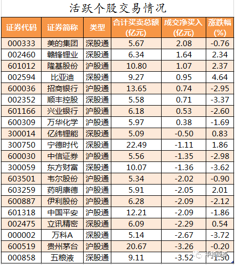 周二A股重要投资参考