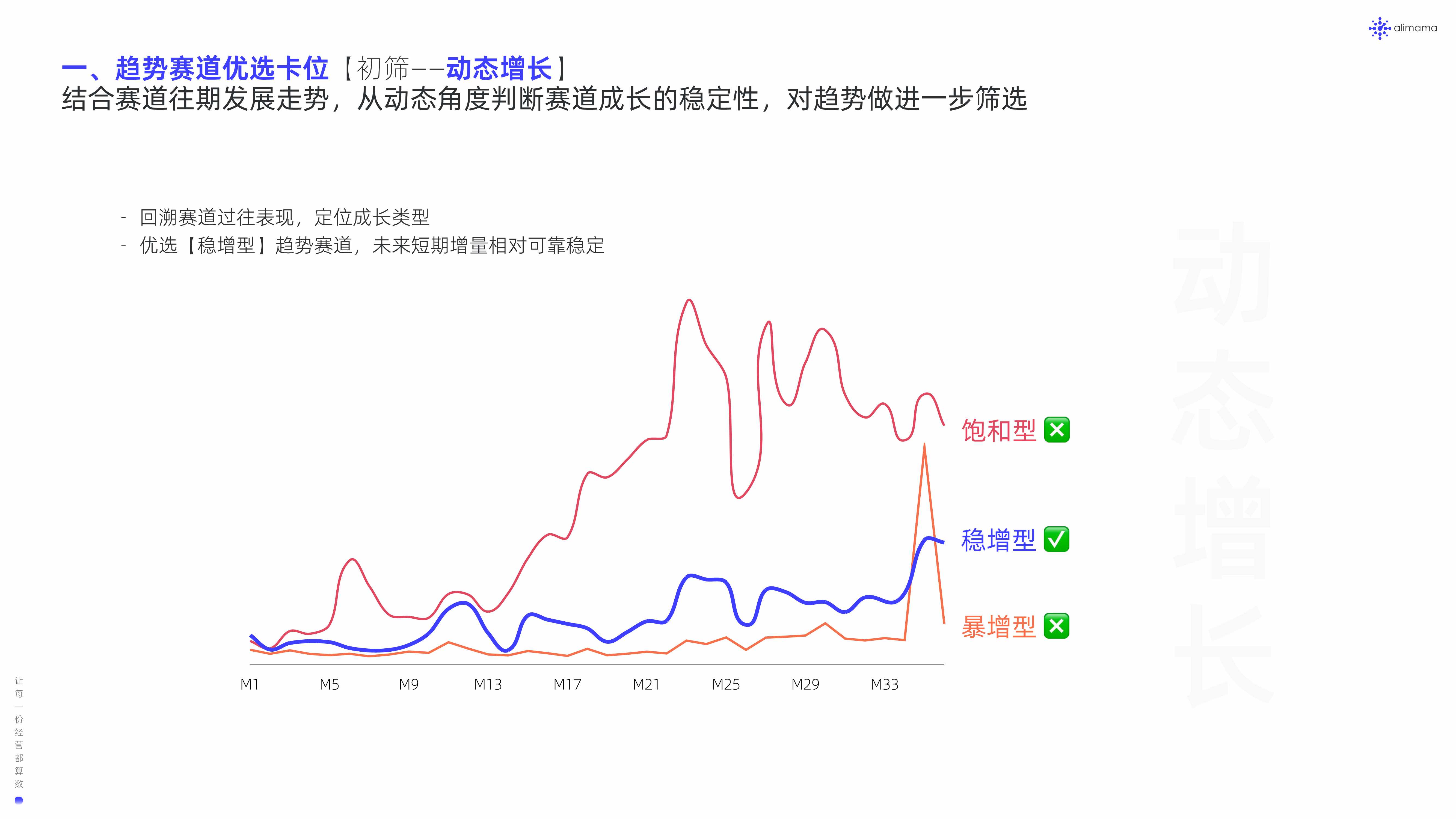 阿里妈妈：2022新品营销白皮书