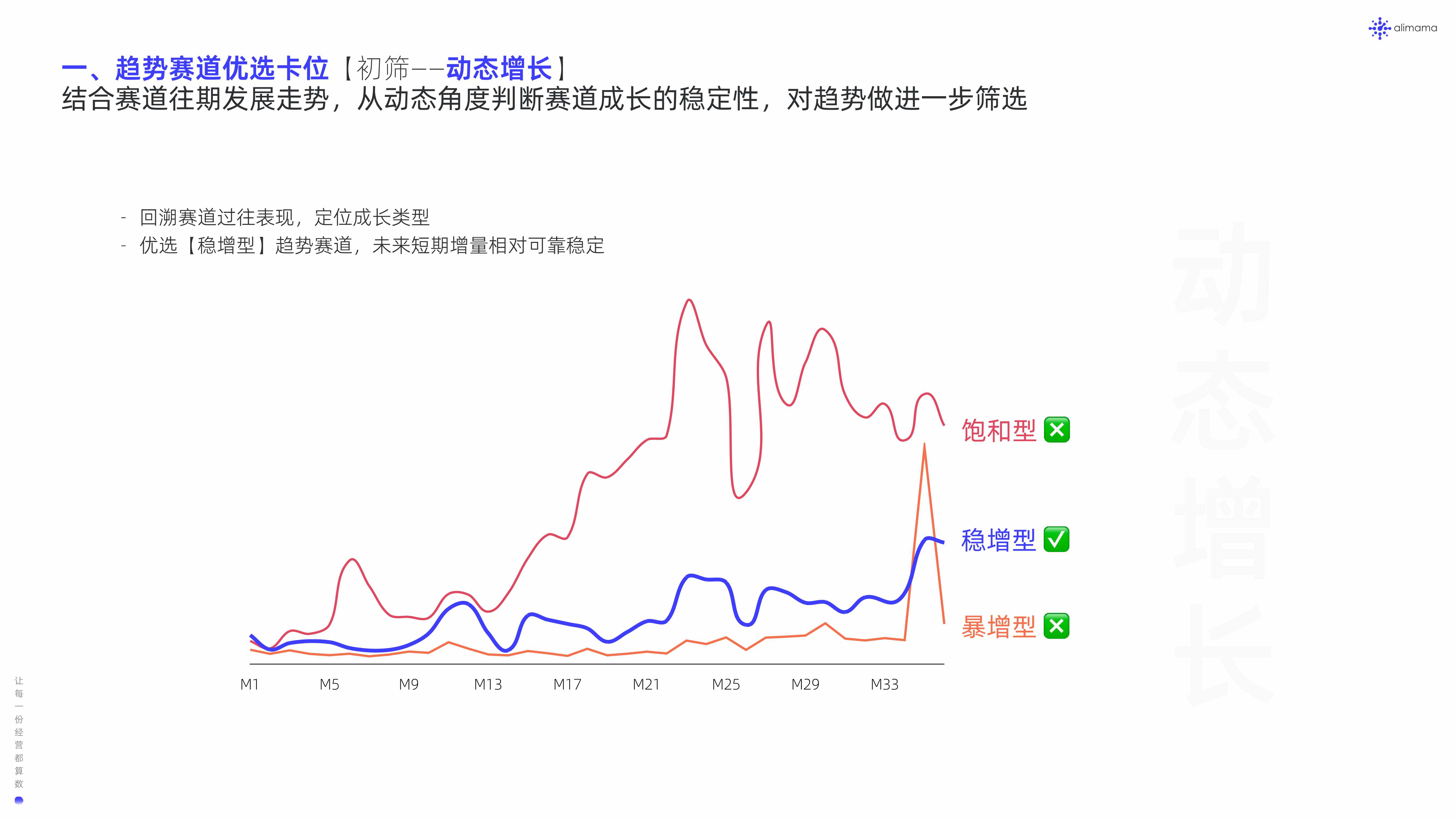 阿里妈妈：2022新品营销白皮书