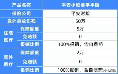 宝宝急性支气管炎住院，获赔916.18 I 理赔实录