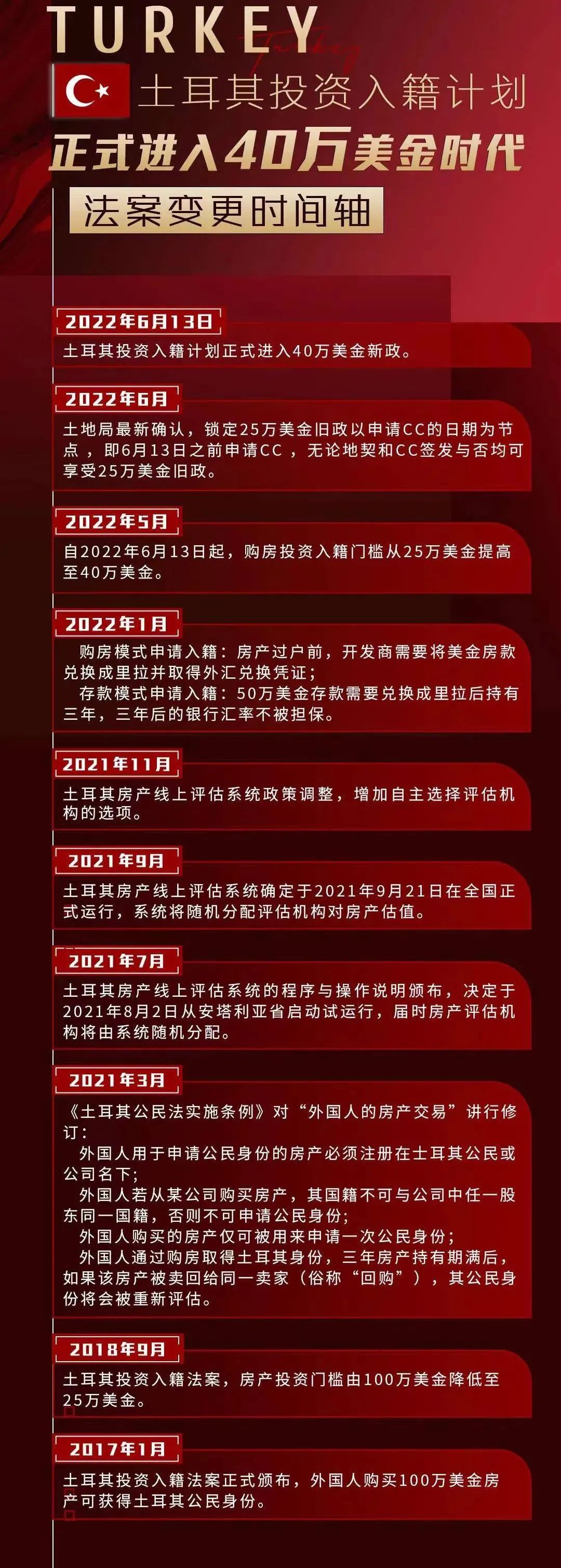 涨价也丝毫不减热度！土耳其房价涨价底气在哪？