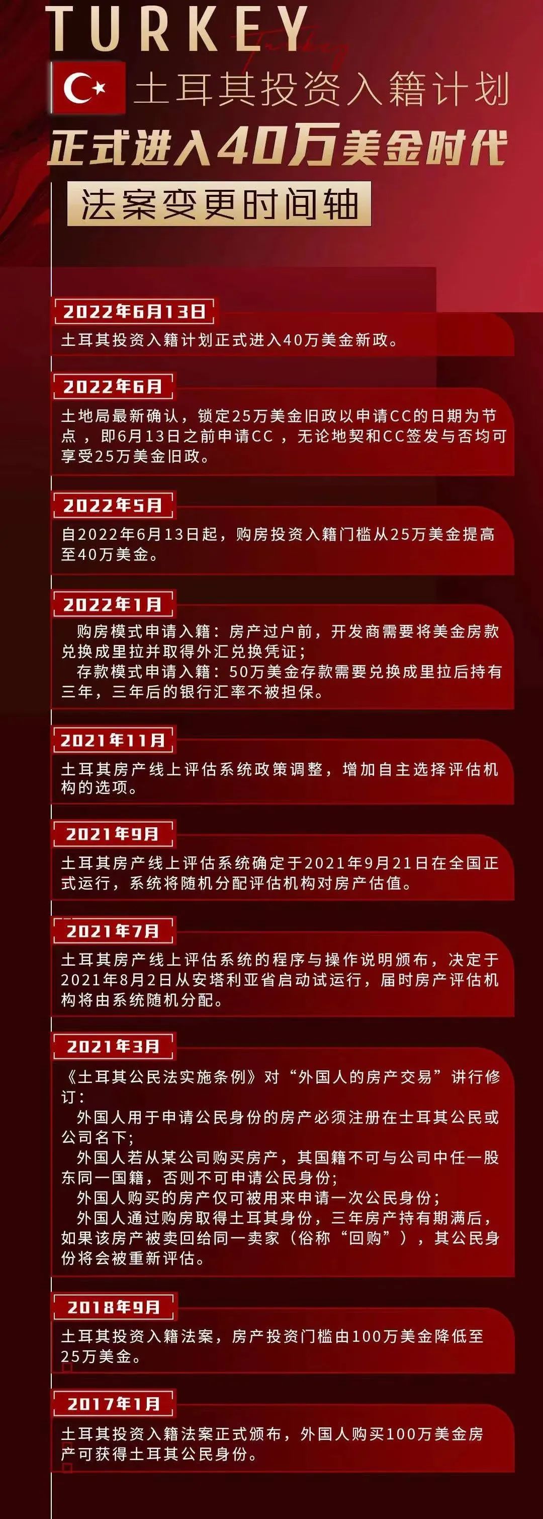 涨价也丝毫不减热度！土耳其房价涨价底气在哪？