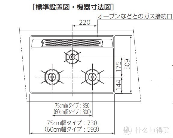 分享一年多的日式燃气灶使用经历，探讨下是否值得买