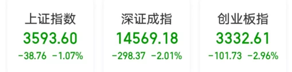 12月21日周二，半导体、证券、白酒、医药、军工、光伏…走势预测