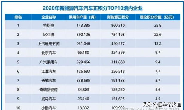 调查｜单车成本价最低3.2万起？10万内A00级电动车打响“淘汰赛”