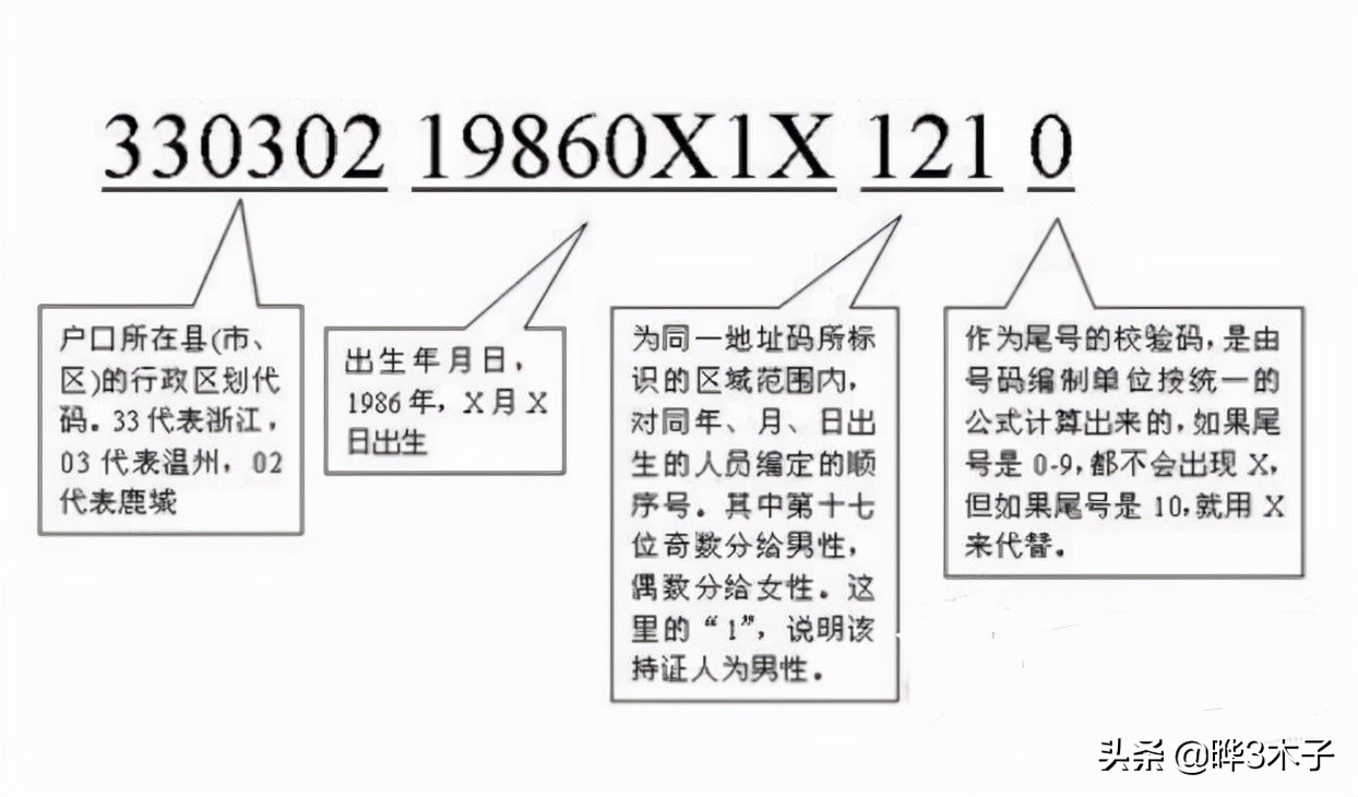 户口所在地行政区划怎么填,户口所在地行政区划怎么填写?