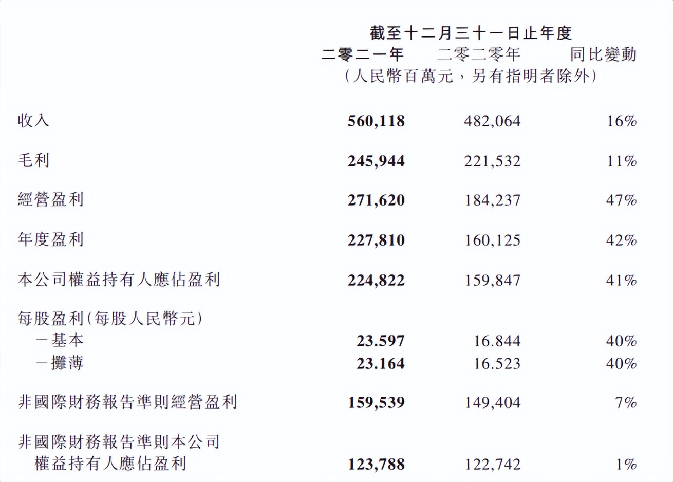 腾讯视频会员减少，阅文付费用户下降，这不是个好的信号