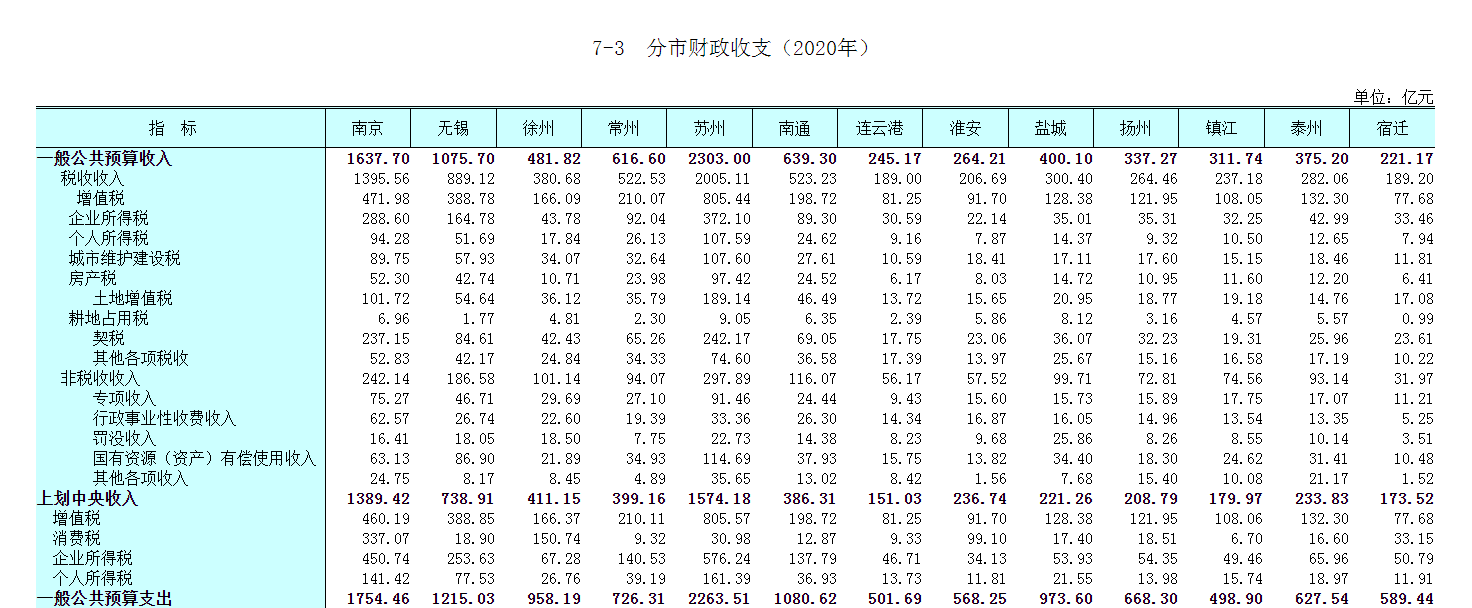 徐州四所公办本科院校：有部属、省属、市属，看着就让人羡慕不已