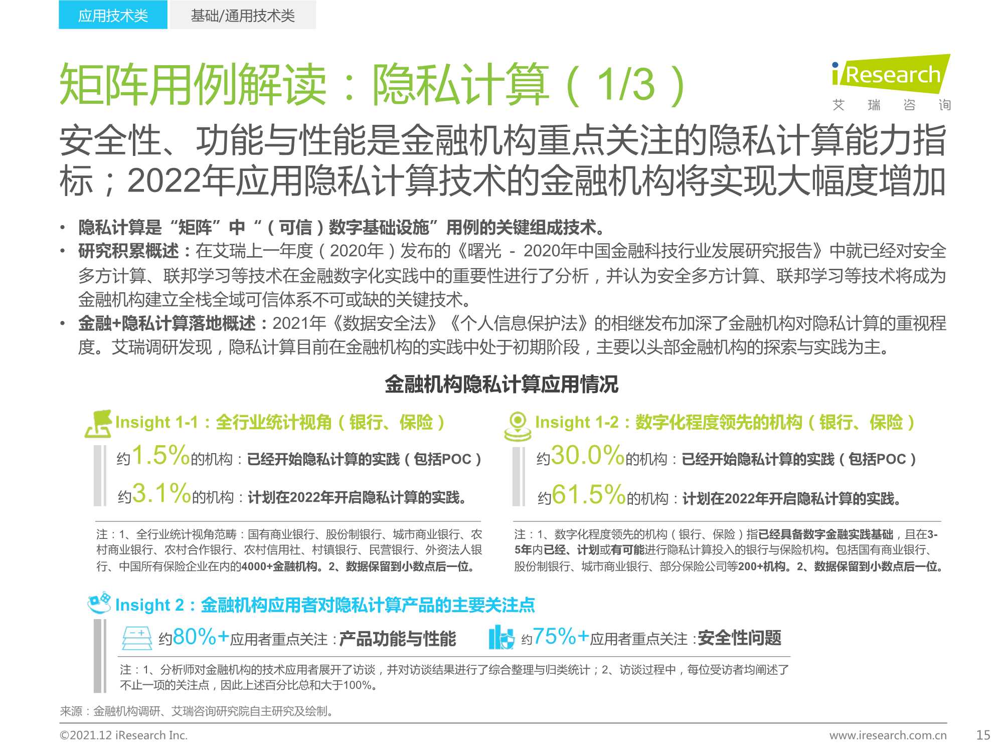 2021年中国FinTech行业发展洞察报告