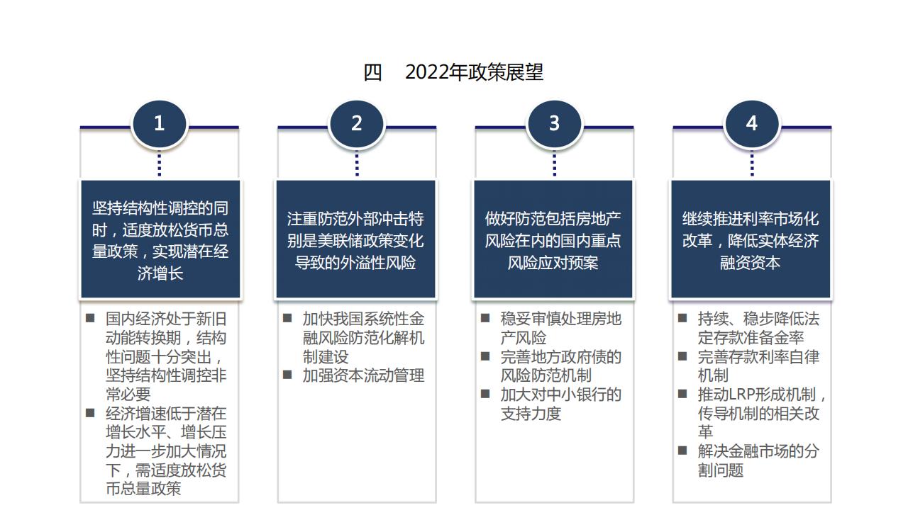 图解经济蓝皮书：2022年中国经济形势分析与预测，156页完整版