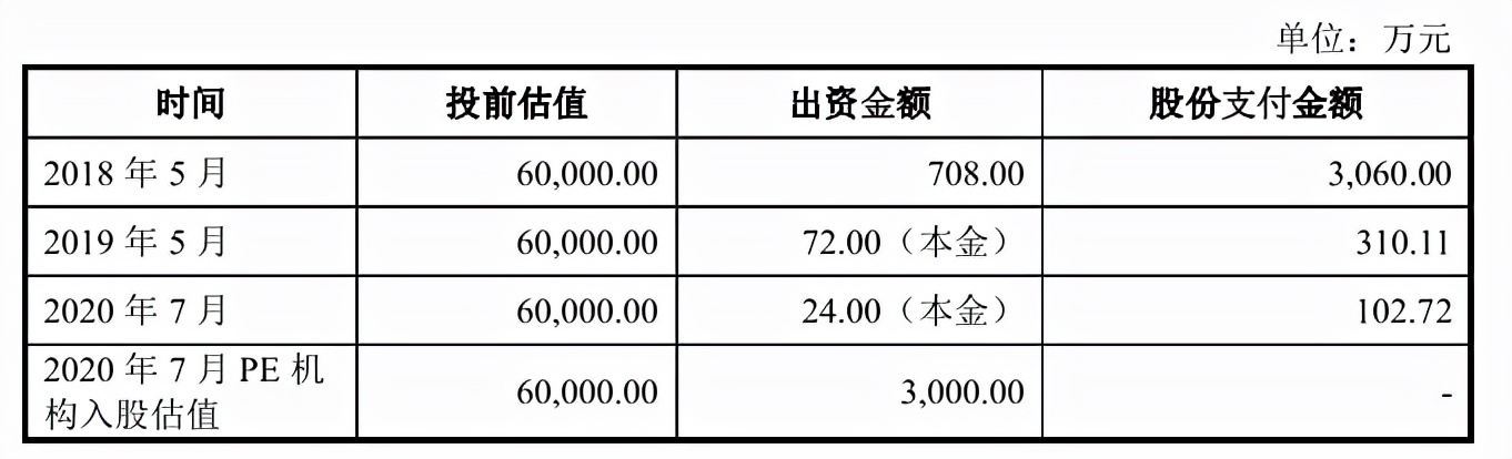 景创科技招股书信息披露不全，或隐瞒子公司环保处罚 公司 第2张