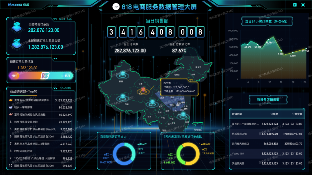 大促战役中如何高效决断？你还缺一块数据大屏