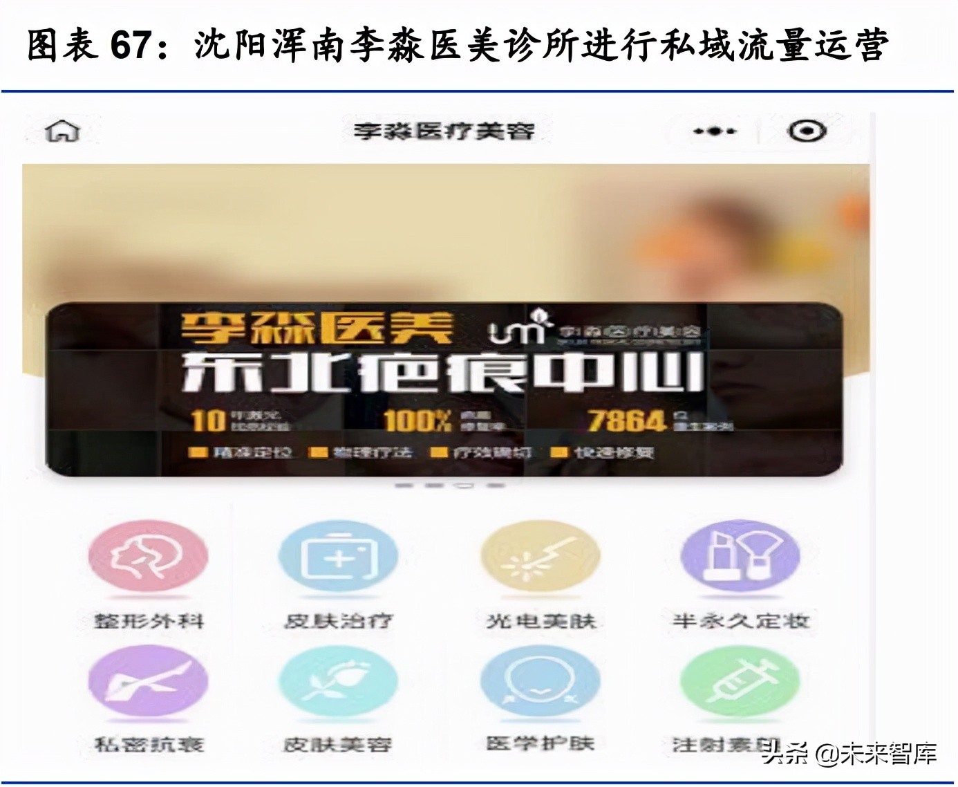 医美服务行业研究：探析供需特点、发展趋势与竞争壁垒