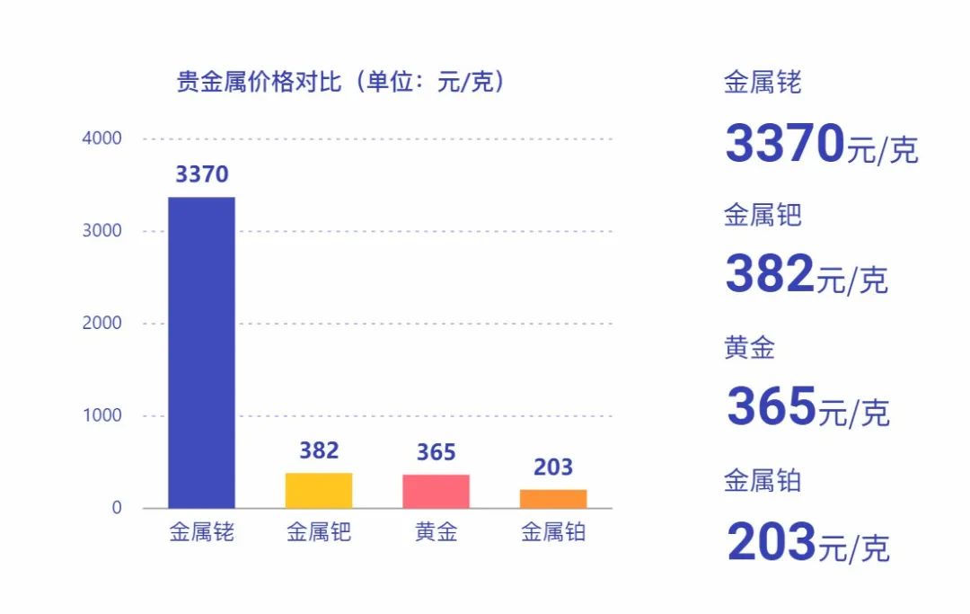 养车难不如拆掉后处理搞“创收”，这样比被偷了强？