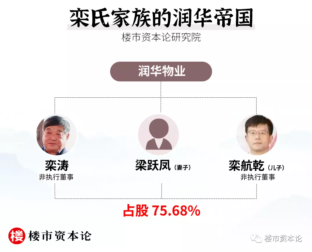 喝下IPO失效這杯酒，潤華物業欒濤父子直面四大難題