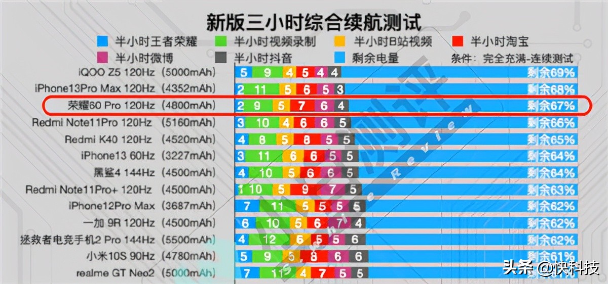 荣耀60多少钱（荣耀发布了新一代数字系列手机）