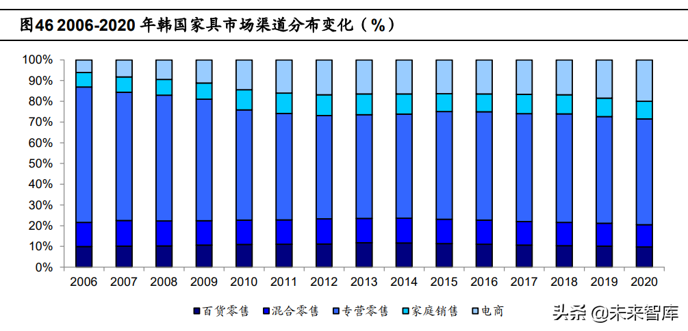 定制家居行业深度報告：静水流深，夯基筑垒