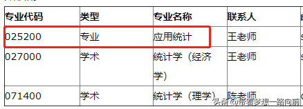 2022年考研调剂信息（按专业汇总）第六波