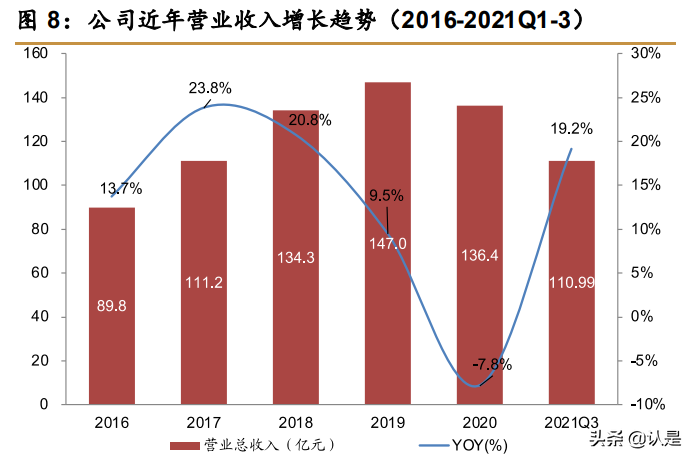 医药行业之华润三九研究报告：CHC和处方药并进，成长前景可期