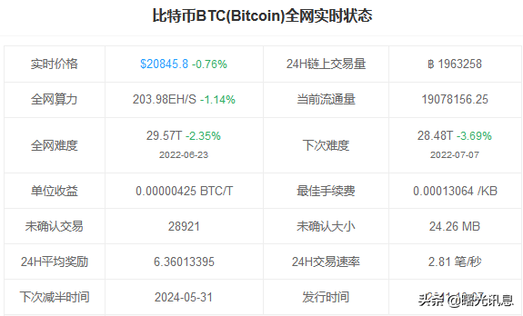 区块链资讯（2022年6月27号）