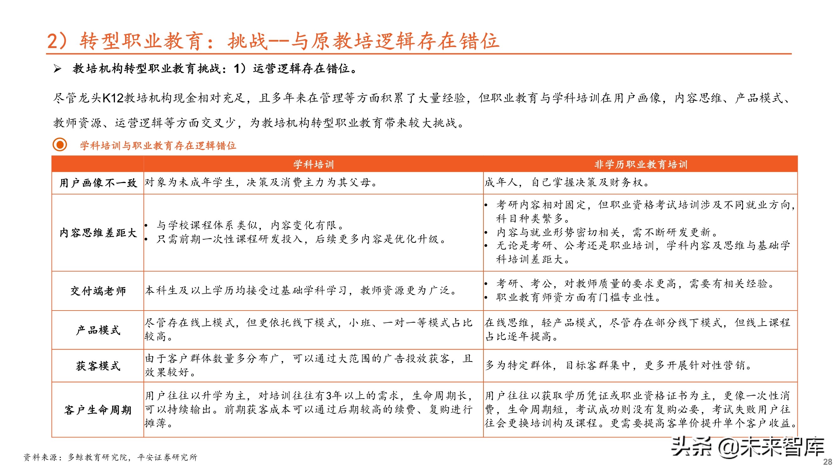 教育培训行业专题研究：大象转身，消亡还是重生