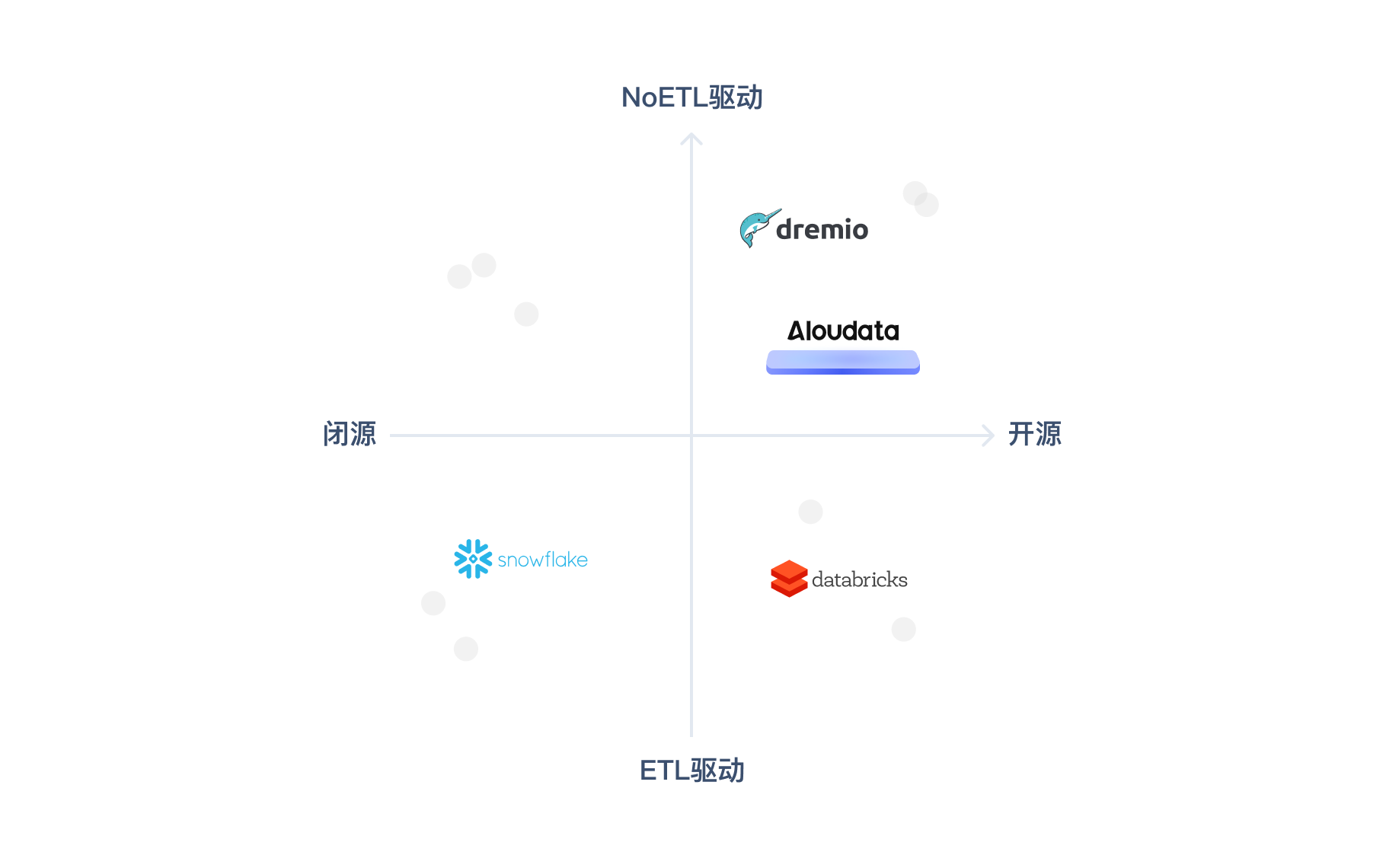 Aloudata创始人周卫林：以NoETL叩开数据平台变革之门