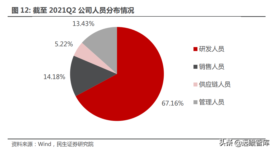 十年积淀，峰岹科技：自主 IP+三核心技术，打造芯片设计独门绝技