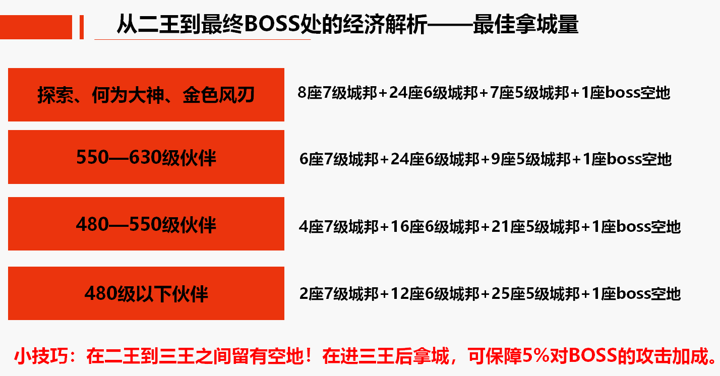 S6赛季攻略（九州公会版本）