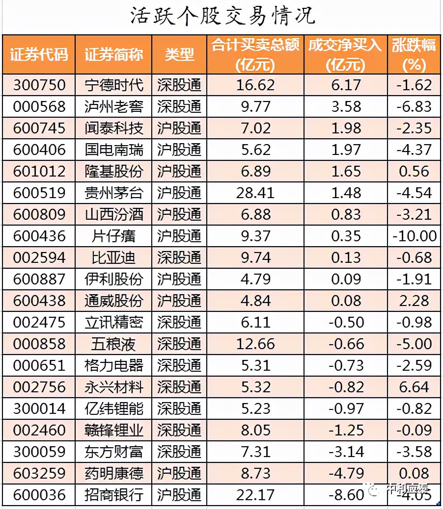 周四A股重要投资参考