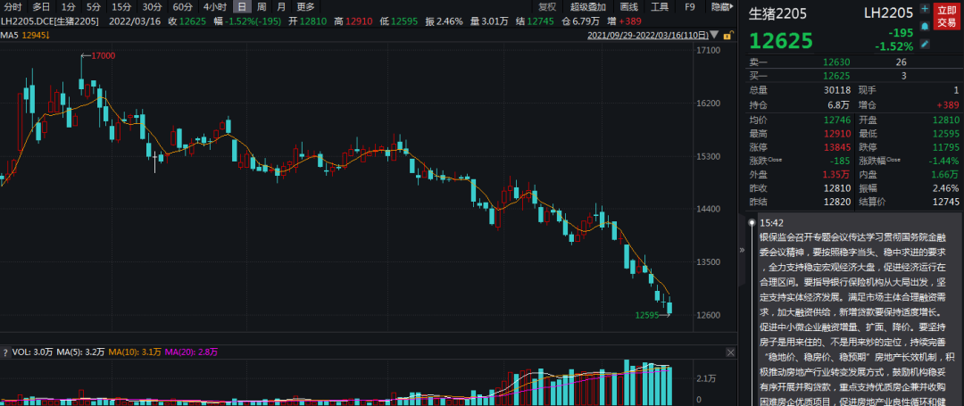 牛钱生猪日报2022.3.16