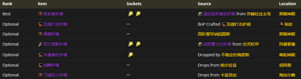 魔兽世界怀旧服：盗贼4阶段BIS装备一览