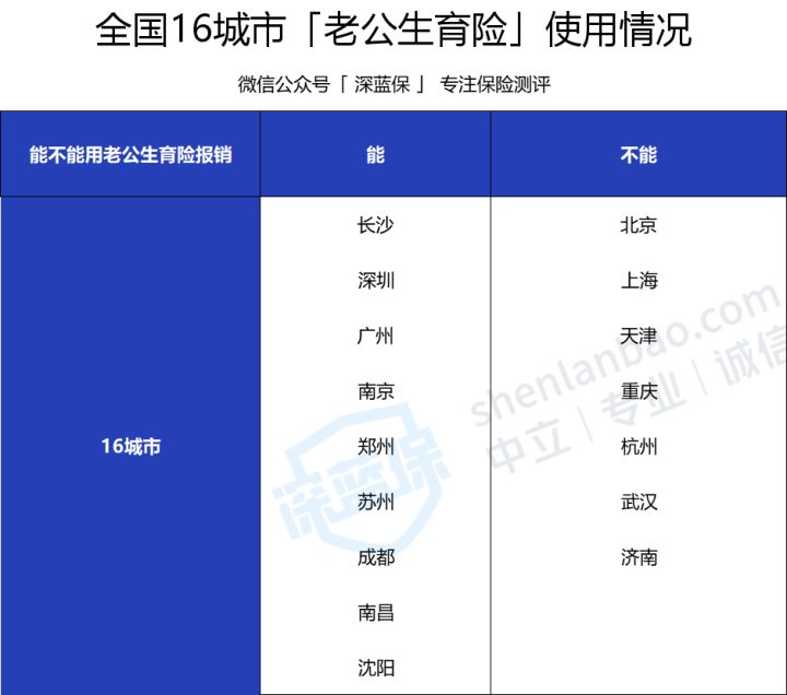 必收藏！生娃前，你一定要知道的这些真相