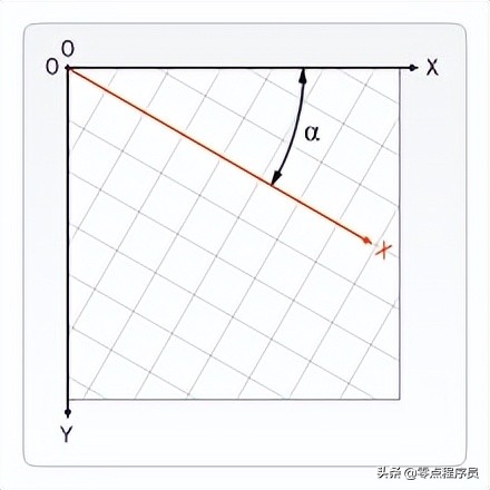 第75节 Canvas绘图（上）-前端开发之JavaScript-王唯