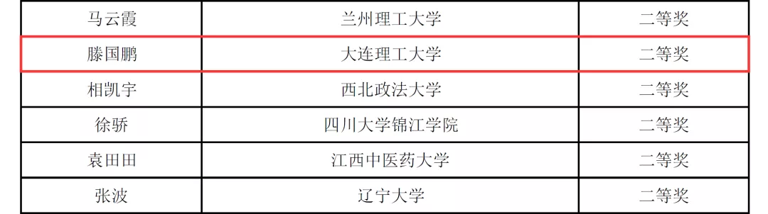 大工，全国特等奖