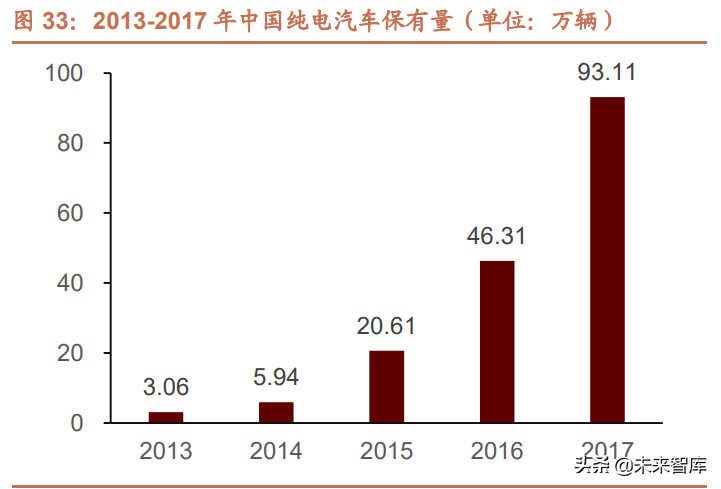 氢能源行业发展现状及产业趋势研究：双碳目标下，氢能迎来新机遇