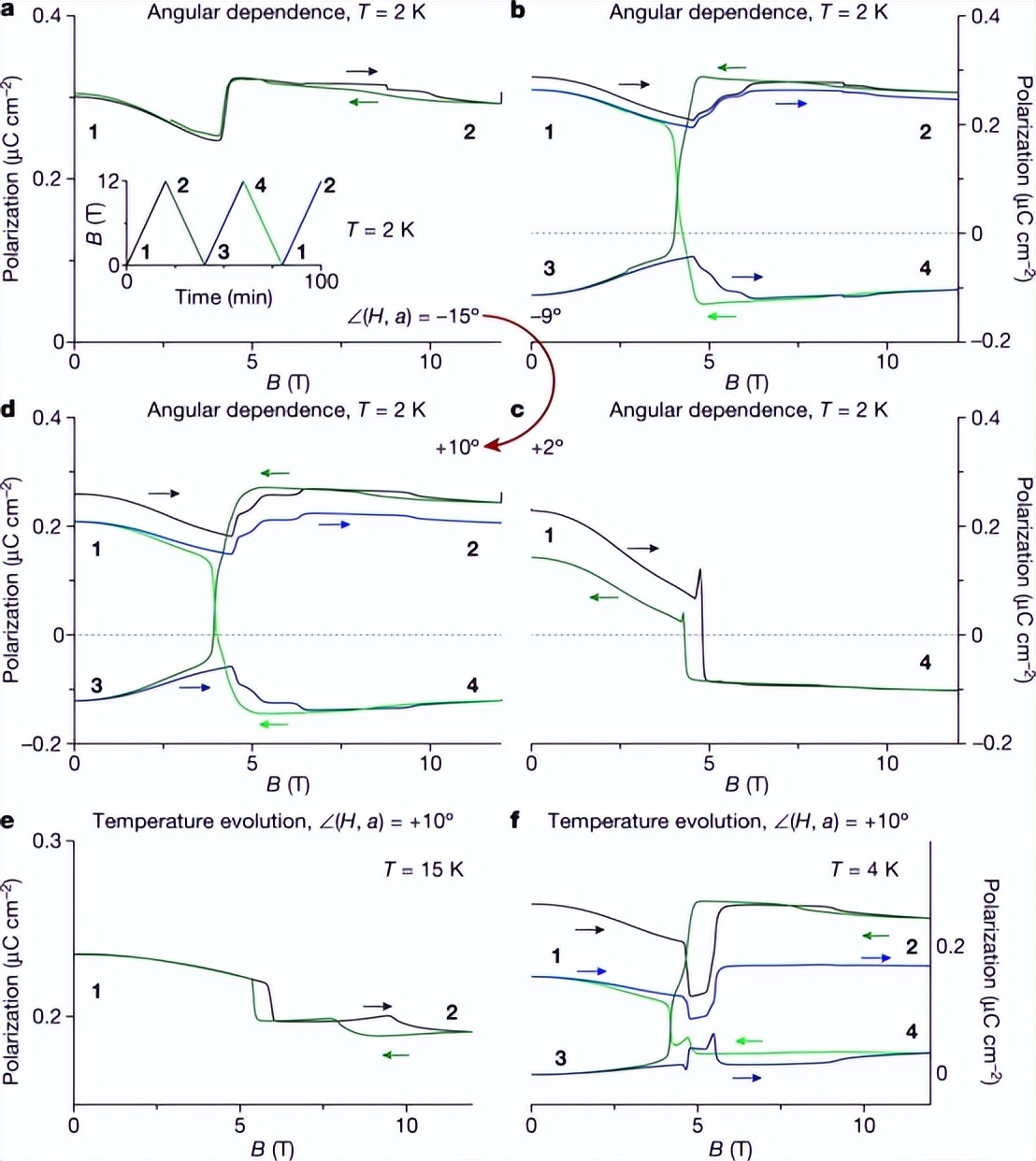 多铁性材料，最新《Nature》