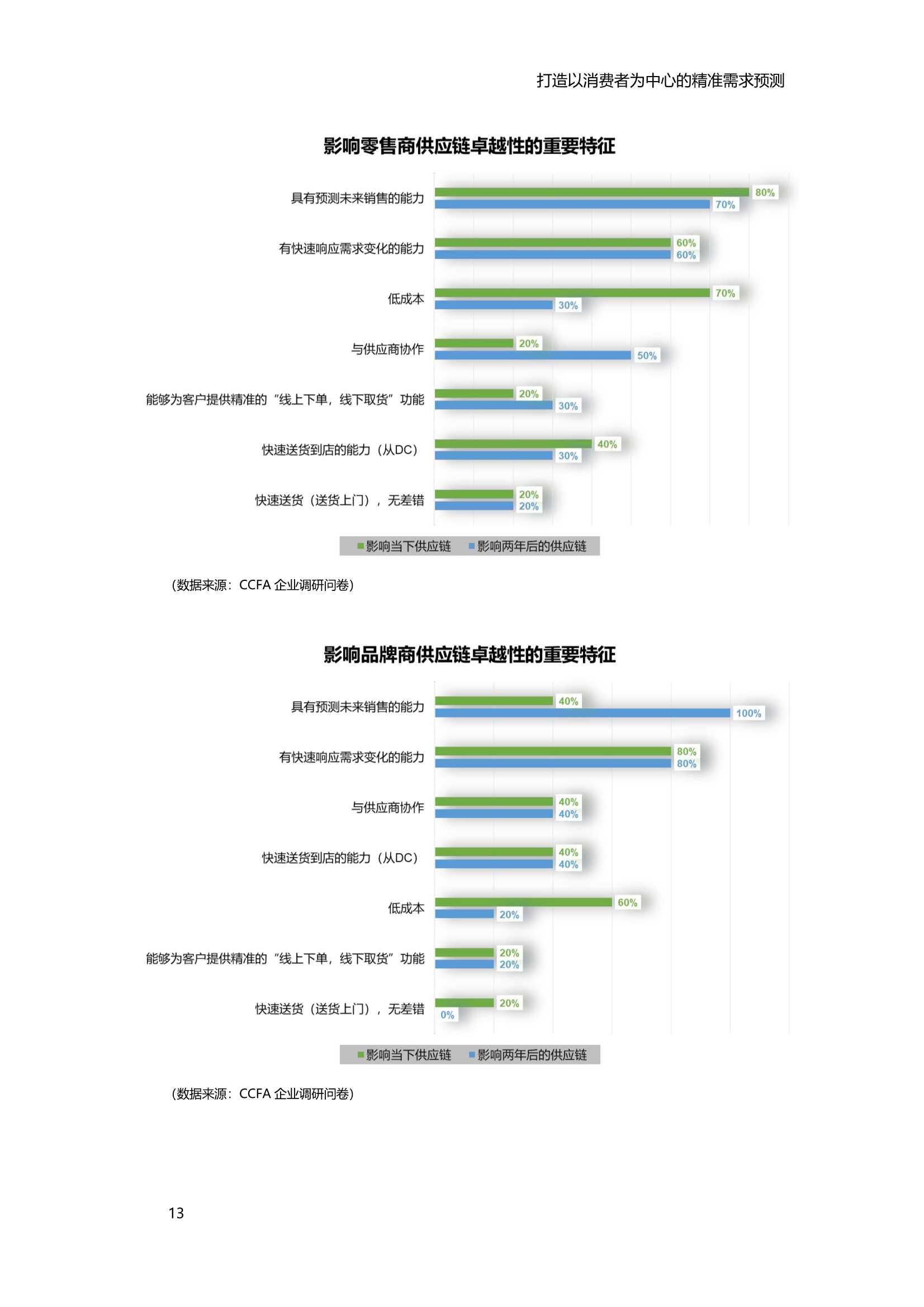 2021中国零售消费品行业供应链专项研究报告（IBM）