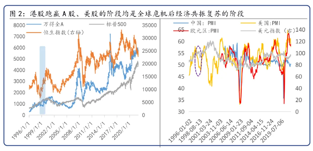 港股“绝地反击”，该出手了么？