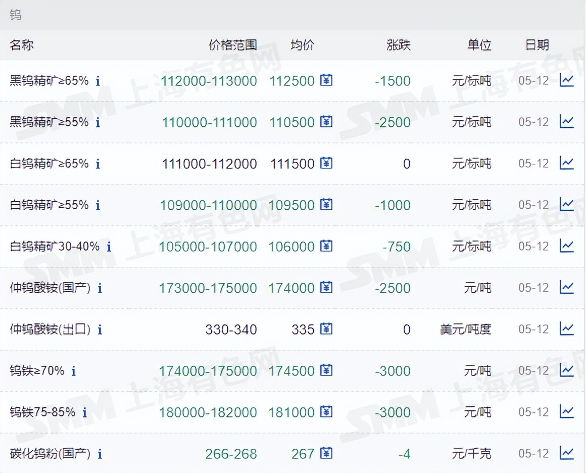 全球矿业资讯NO.203